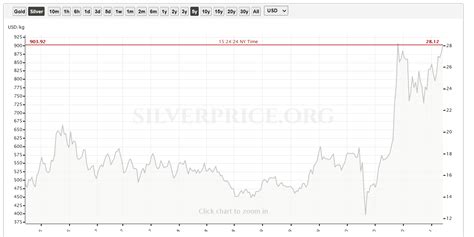 canada silver prices.